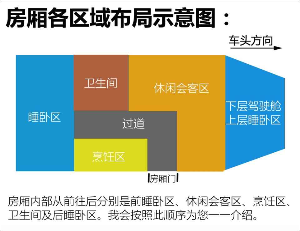 汽車之家評賽拉維